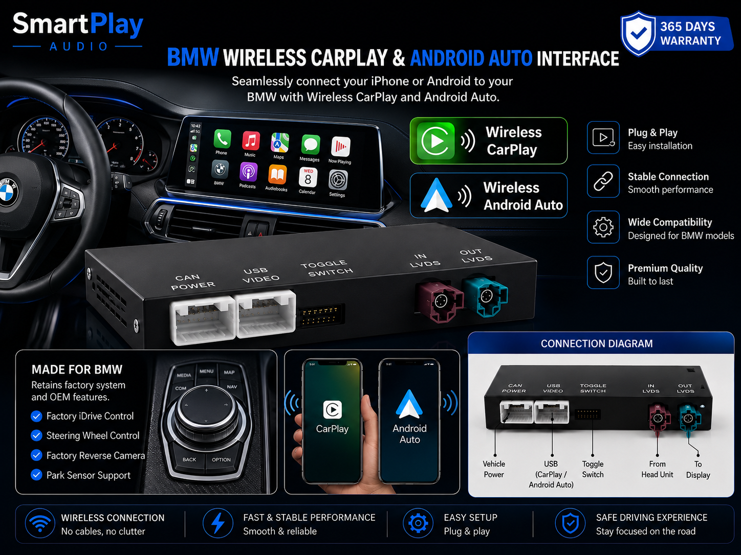 SmartPlay Audio BMW Wireless Apple CarPlay & Android Auto Retrofit Module