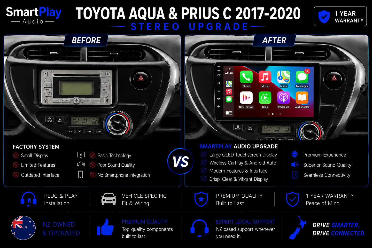 SmartPlay Audio Wireless Apple CarPlay & Android Auto Stereo Upgrade for Toyota Aqua & Prius C 2017–2020
