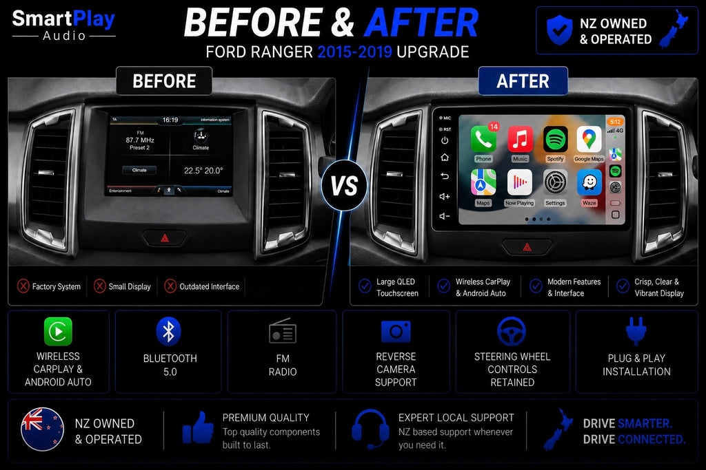: SmartPlay Audio Wireless Apple CarPlay & Android Auto Stereo Upgrade for Ford Ranger 2015–2019