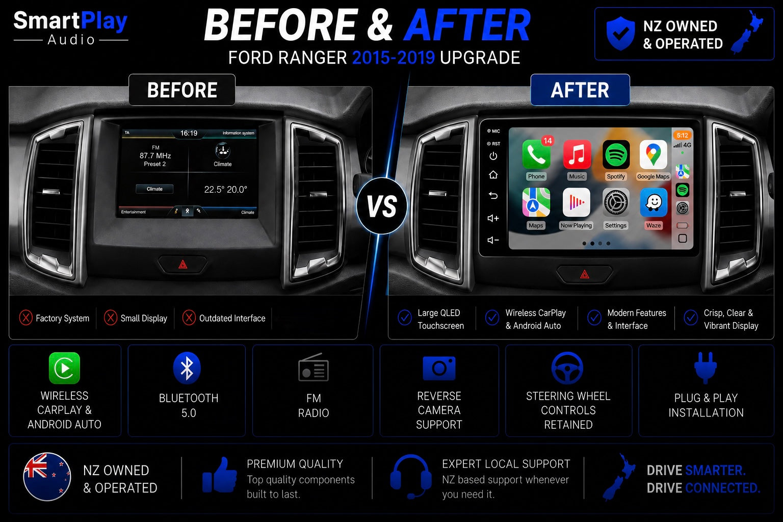 : SmartPlay Audio Wireless Apple CarPlay & Android Auto Stereo Upgrade for Ford Ranger 2015–2019