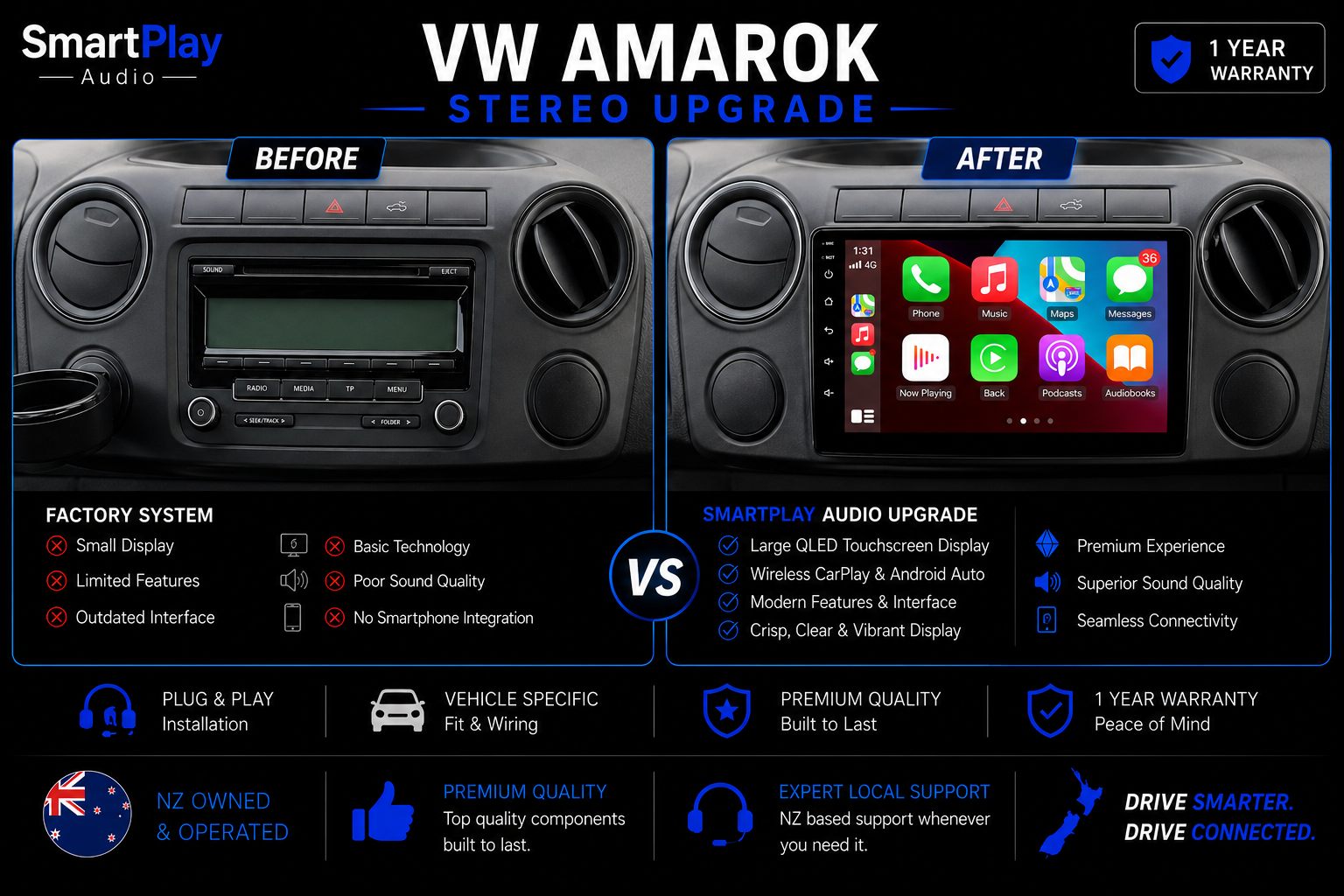 SmartPlay Audio Wireless Apple CarPlay & Android Auto Stereo Upgrade for Volkswagen Amarok 2010–2015